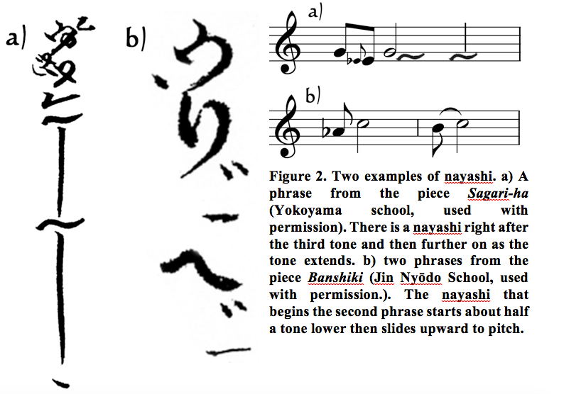 The Role Of Tone Colour In Japanese Shakuhachi Music Ethnomusicology Review